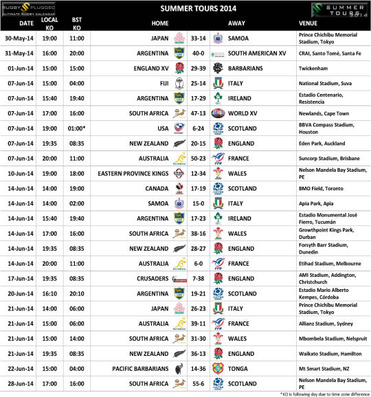 Summer Tours 2014